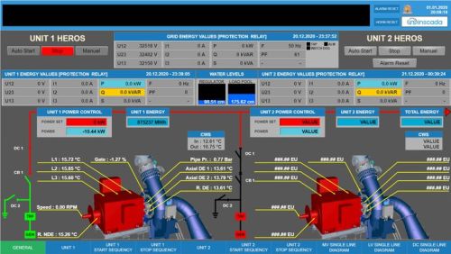 SCADA